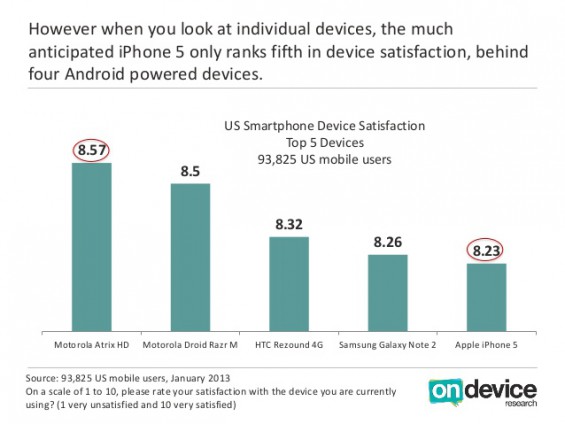 top 5 devices