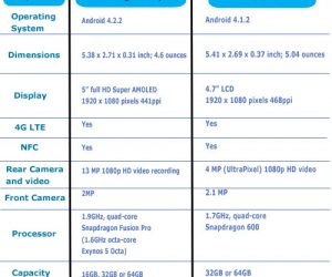 Galaxy S4 vs HTC One