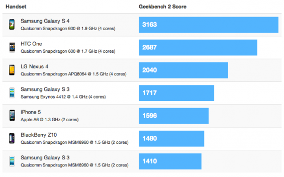 geekbench1