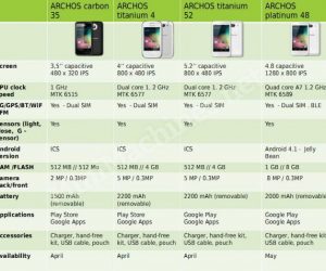 Archos Android Phone Range