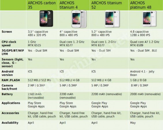 Archos Android Phone Range