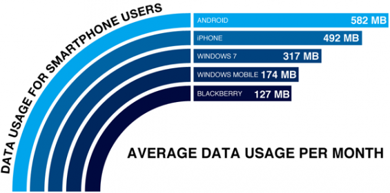 mobiledata usage