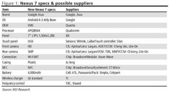 wpid nexus 7 2 analyst 1.jpg