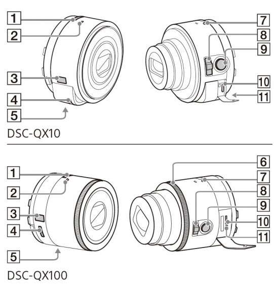 dsc qx10 qx100