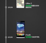 OPPO N1 to be released in September