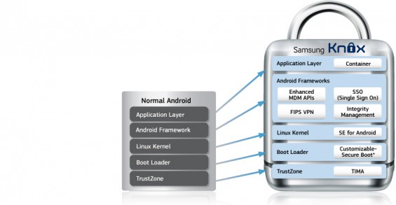 Samsung Knox