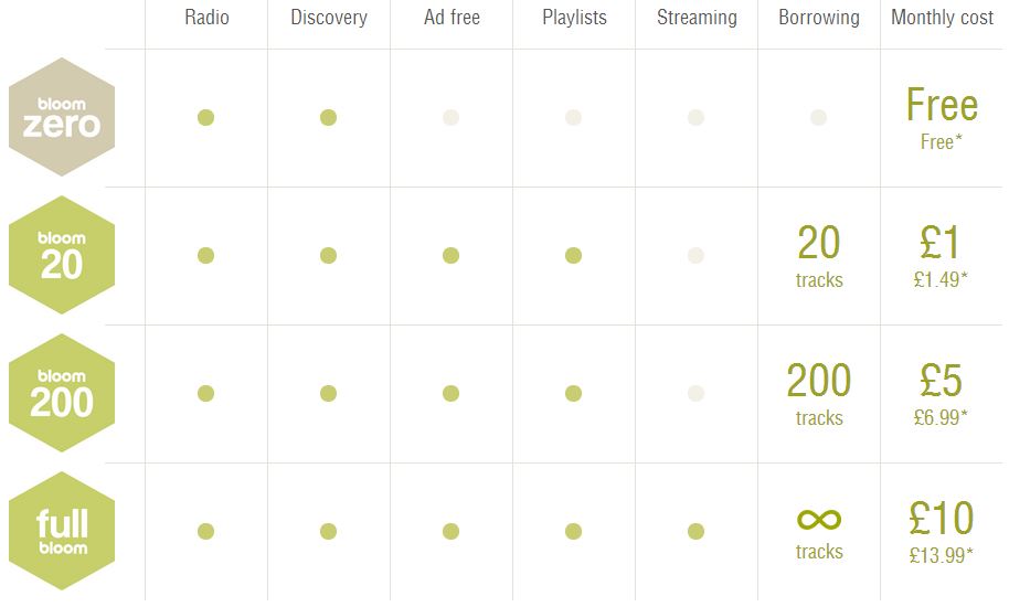 bloompricing Coolsmartphone
