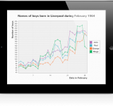 Shinobi Charts   Make and create graphs in your iOS app easily