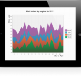 Shinobi Charts   Make and create graphs in your iOS app easily