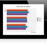 Shinobi Charts   Make and create graphs in your iOS app easily