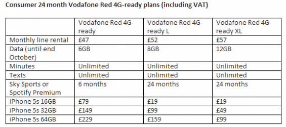 voda 4g iphone