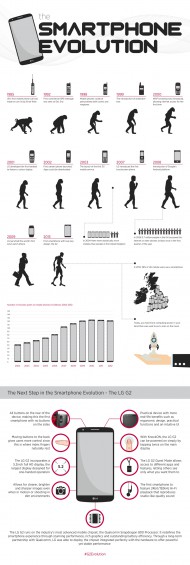 SMARTPHONE EVOLUTION 1024 px