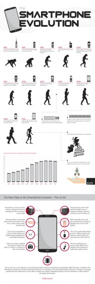 SMARTPHONE EVOLUTION 565