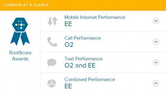 london rootmetrics