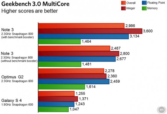 note 3 multi