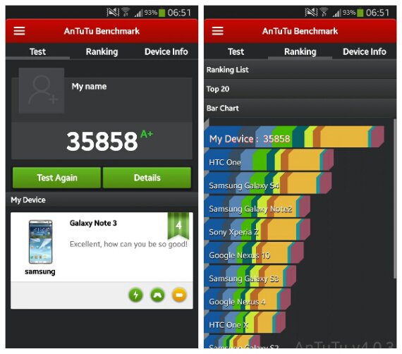 tab a 10.1 antutu