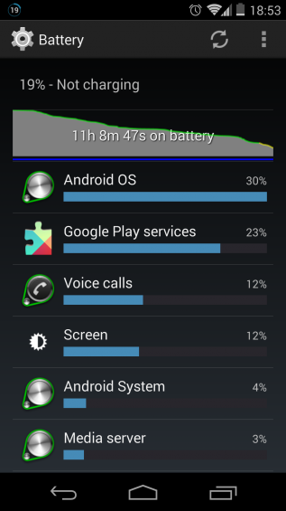 Battery life