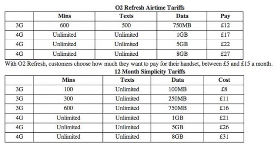 o2 4g price