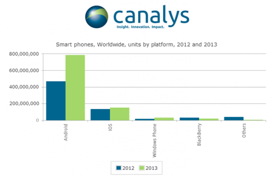 smartphone shipments1