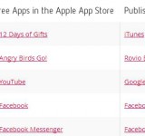 Top 5 apps for December revealed