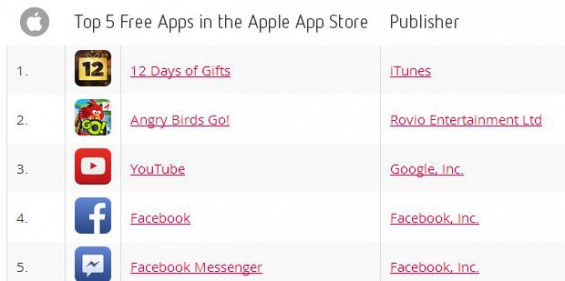 top5 apple free