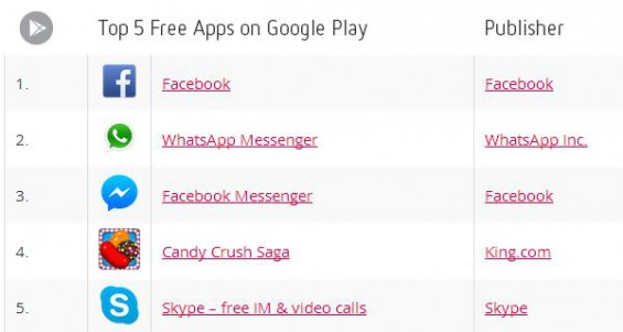 top5 goog free