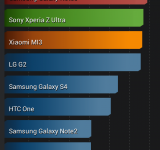 Samsung Galaxy Express 2 Review