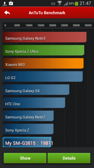 Galaxy Express 2 Benchmark Scores