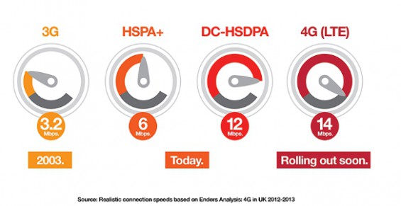 Final 4G Data Speeds