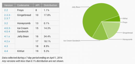 April Chart