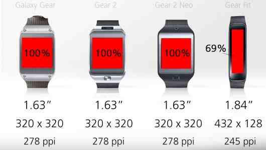 gear 3s