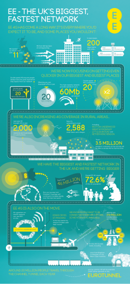 EE Network infographic