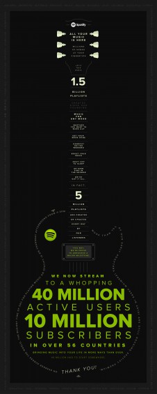 spotify infographic1