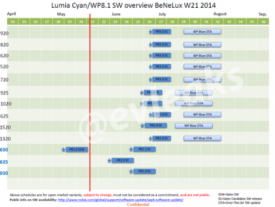 Cyan schedule