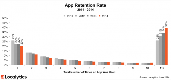 app retention rate