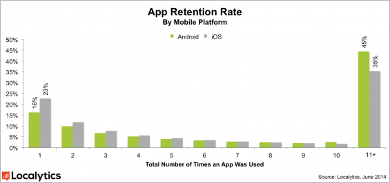 platform chart