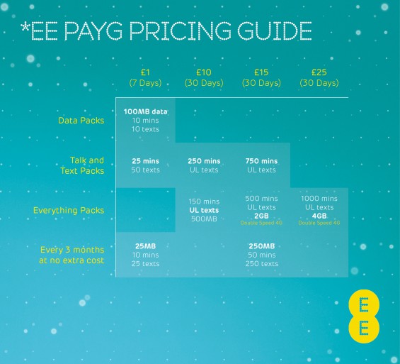 EE PAYG Pricing Guide