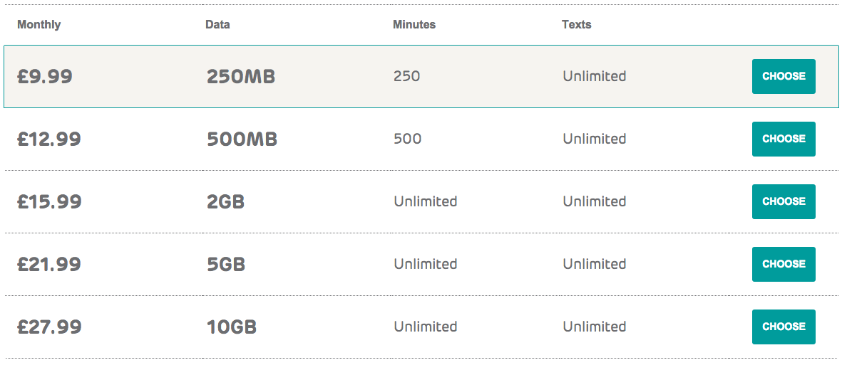 EE refresh SIM Only 4G plans - Coolsmartphone