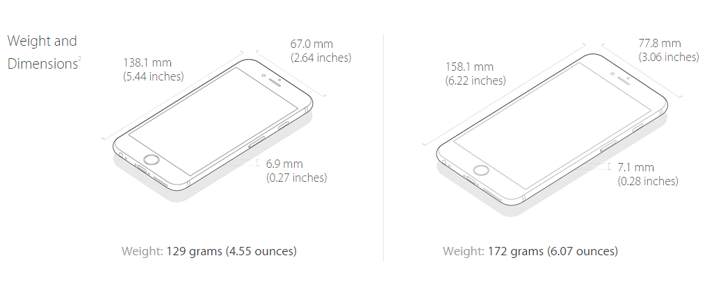 Сколько весит 6 размер. Айфон 6 и 7 Размеры. Габариты айфон 6s. Айфон 6 габариты. Габариты телефона айфон 6s.