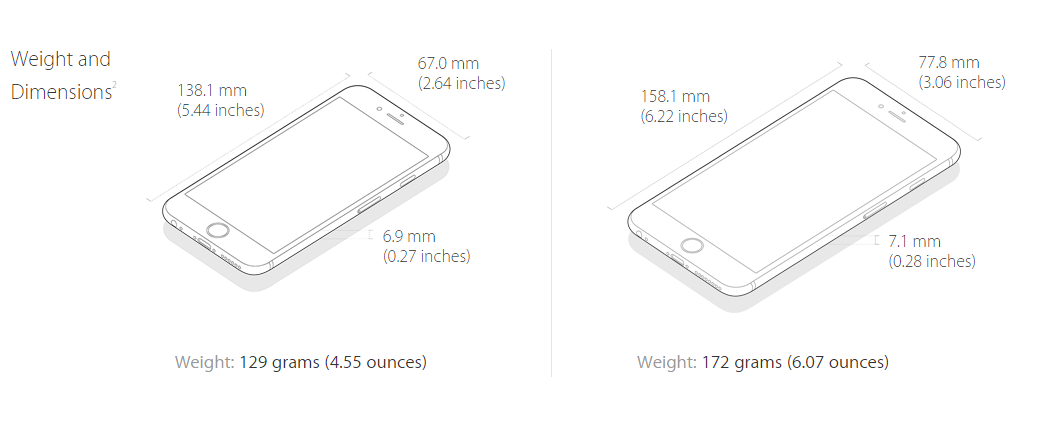 Айфон 6 и 7 Размеры. Габариты айфон 6s. Айфон 6 габариты. Габариты телефона айфон 6s. Сколько весит 6 размер