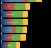 ZTE Blade S6 4G   Review