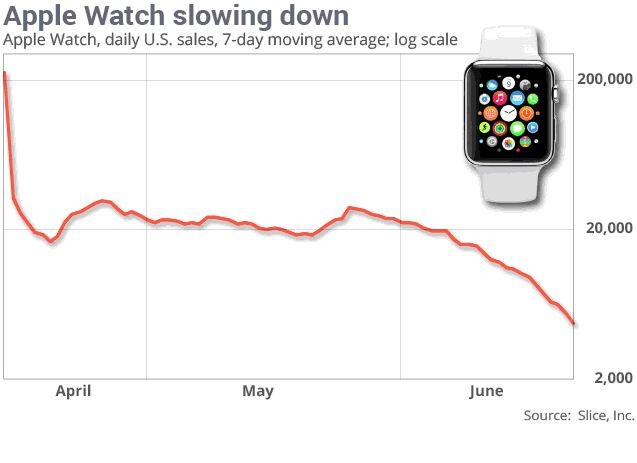 apple watch need data plan
