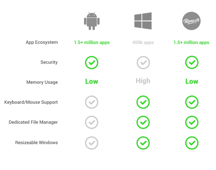 OS comparison