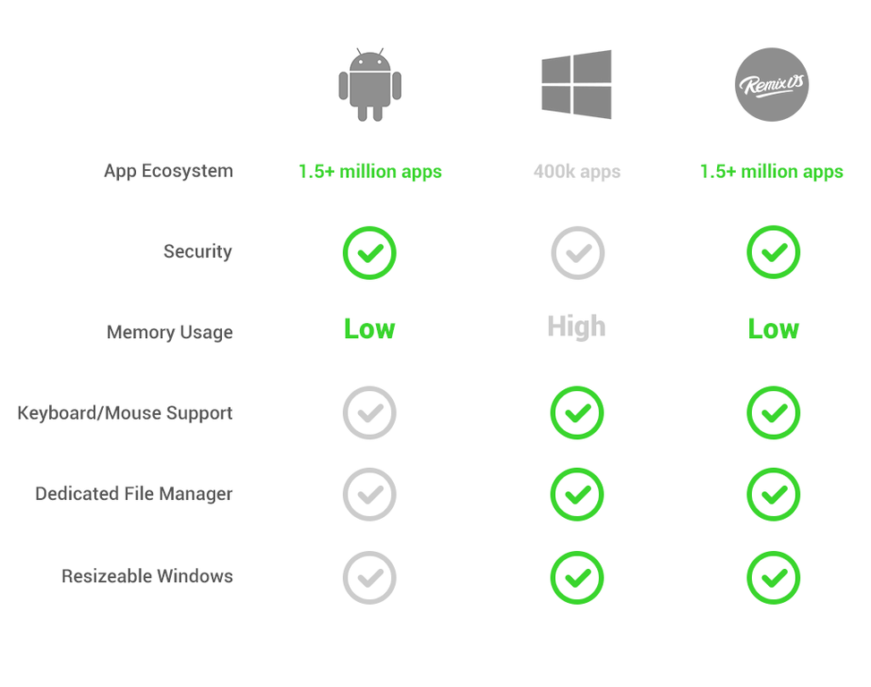 wear os comparison