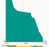 Nexus 6P   Review