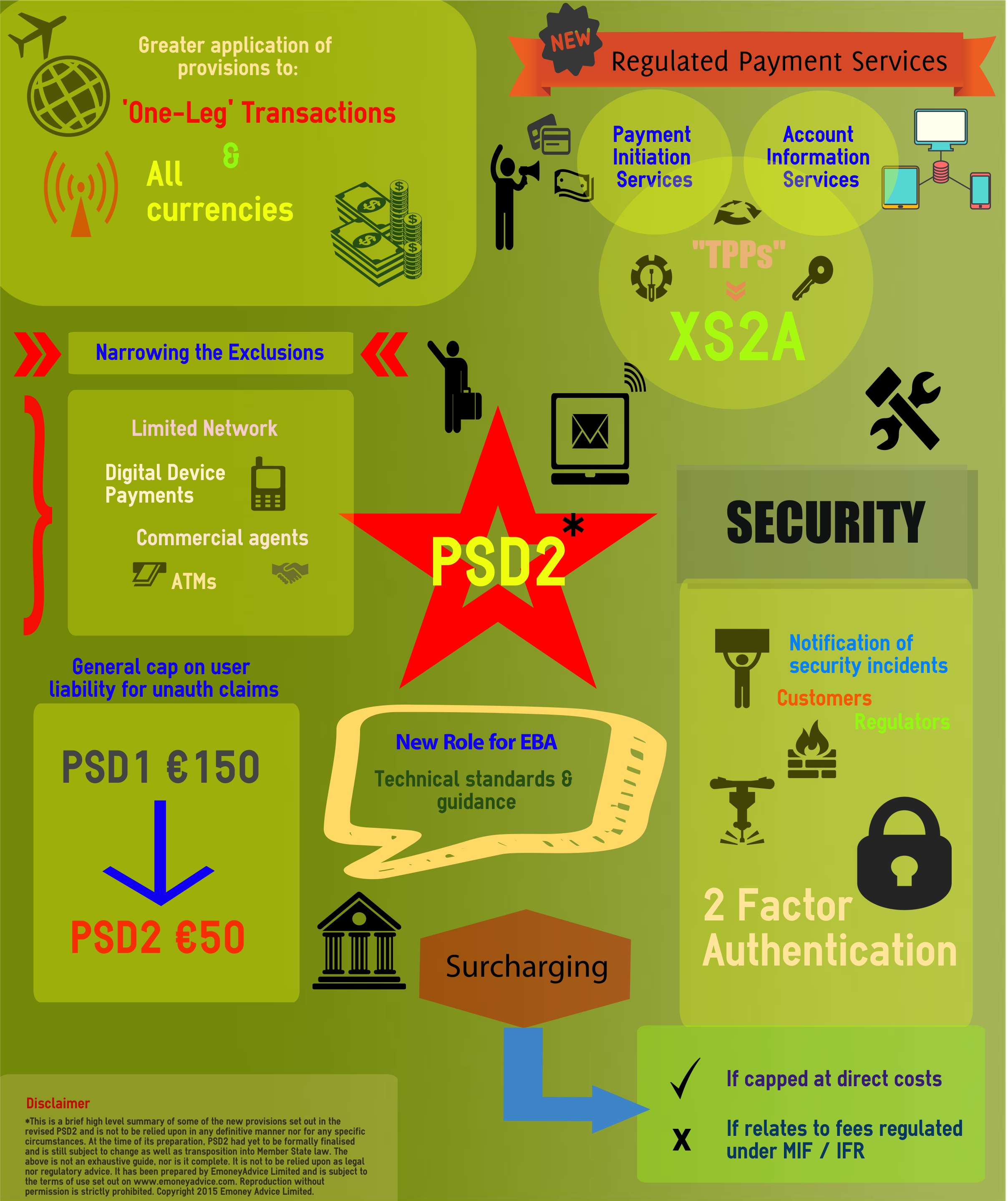 PSD2 - Coolsmartphone