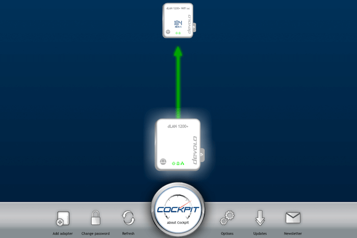 dLAN® 1200+ WiFi ac