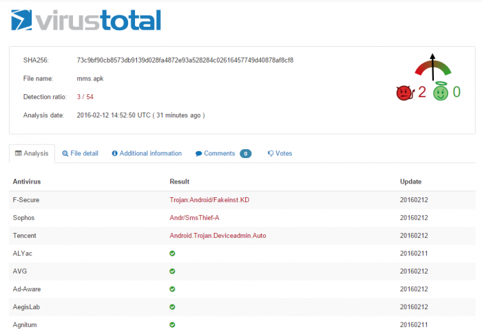 MazarBOT virustotal detection February 12 2016 snippet[1]