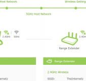 TP Link AC1900 Wi Fi Range Extender   Review