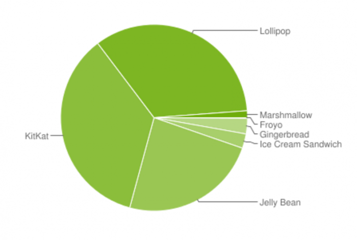 Samsung Galaxy S6 and S6 Edge for Europe: Marshmallow update on its way